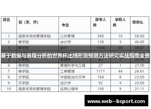 基于数据与赛程分析的世界杯出线形势预测方法研究实战指南全景 基于数据与赛程分析的世界杯出线形势预测方法研究实战指南全景